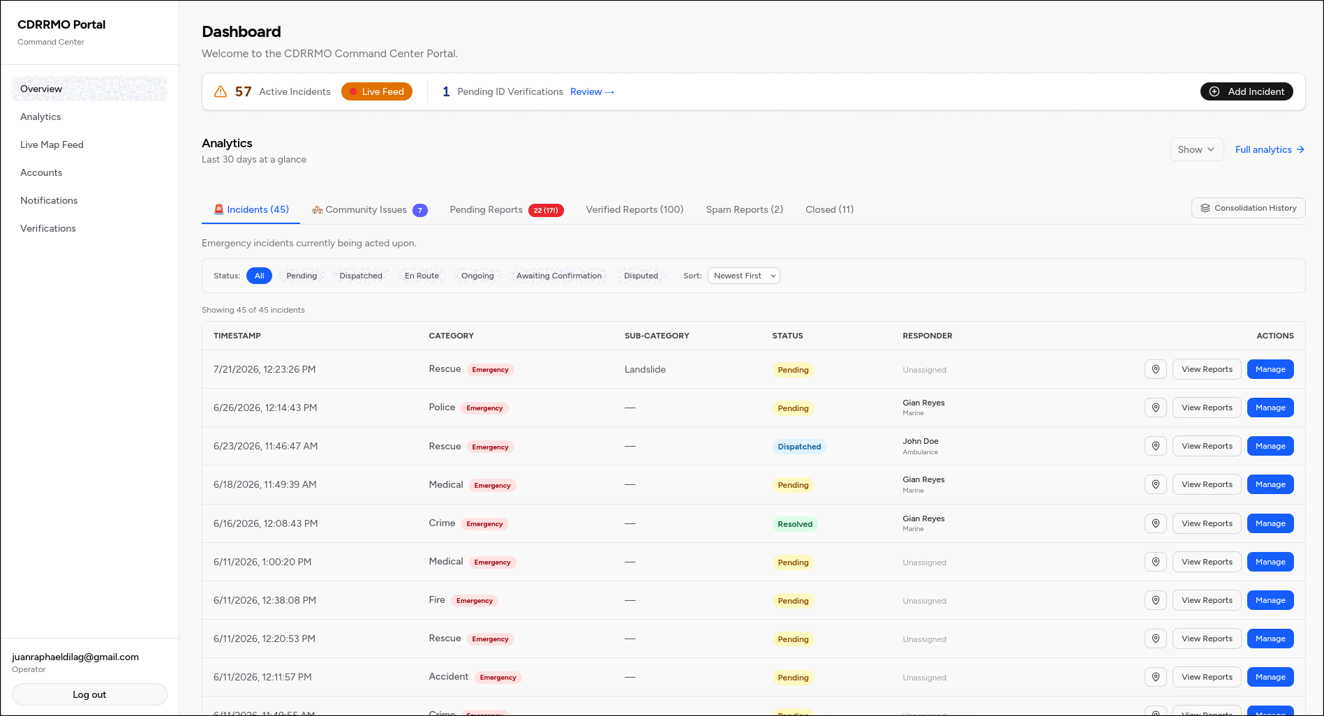 Portal dashboard with the incident queue