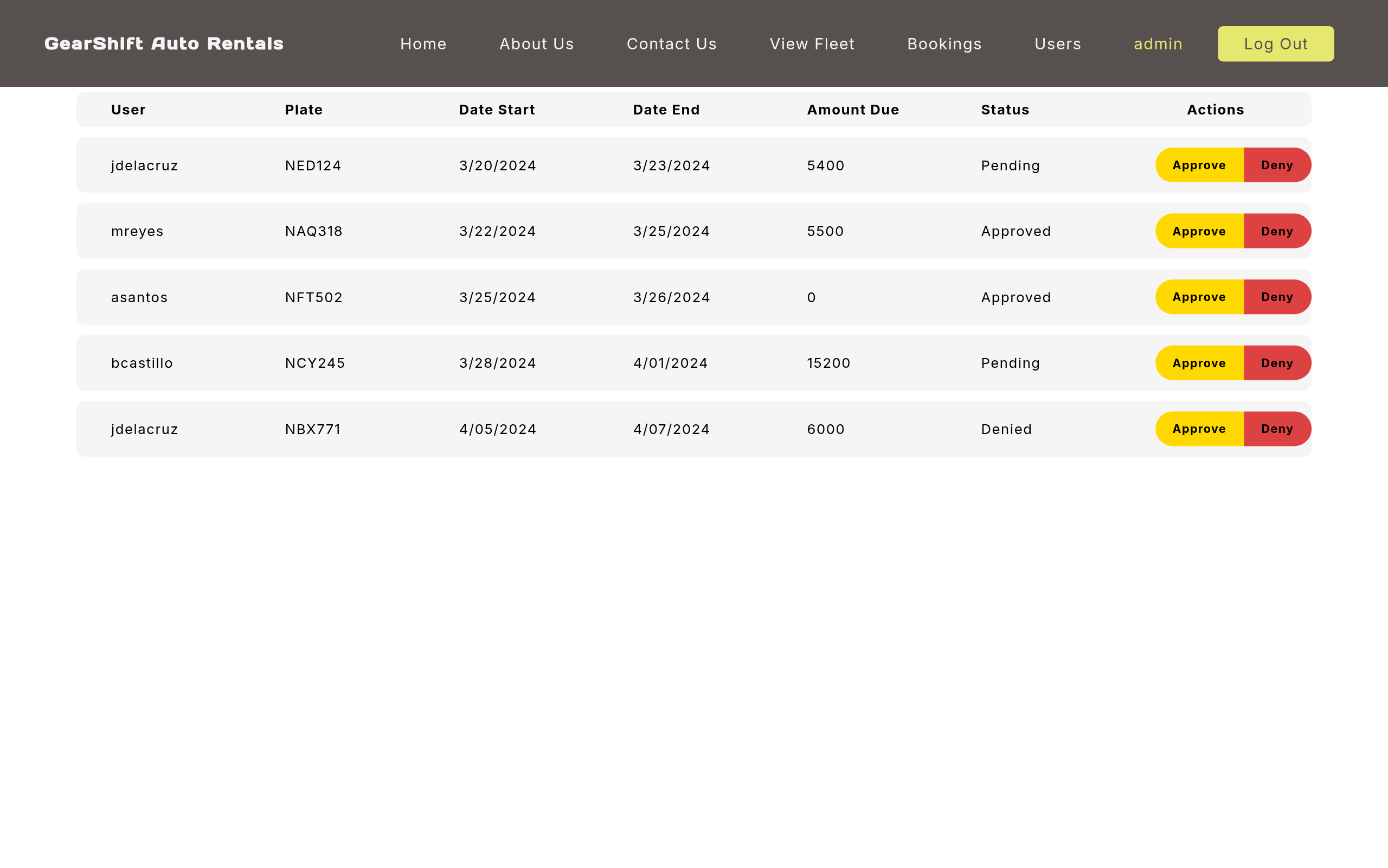 GearShift admin bookings with approve and deny buttons